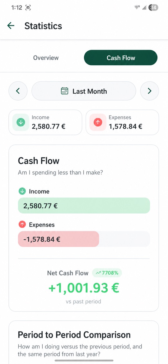 Pantalla de estadísticas de la app Kasha